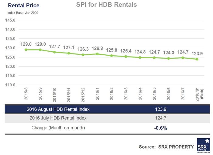 rent hdb 001